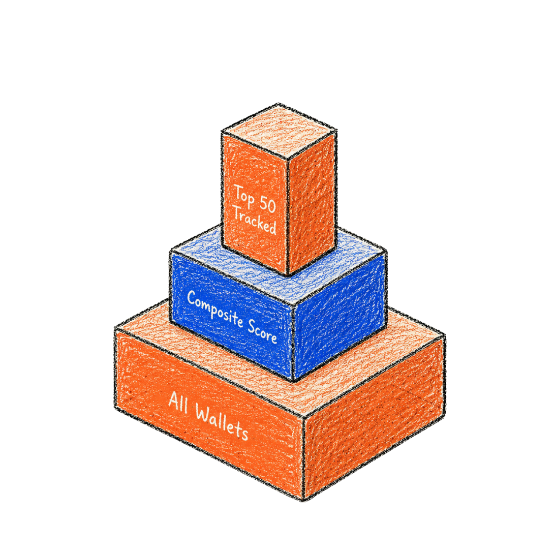 Wallet Tracking